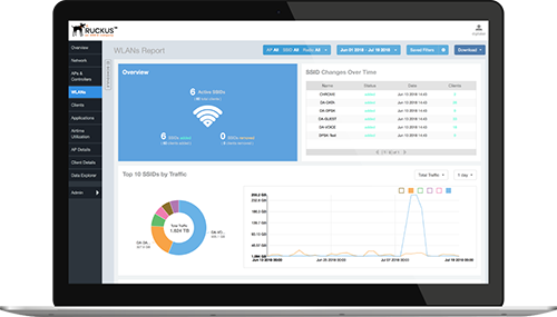 WLAN reports