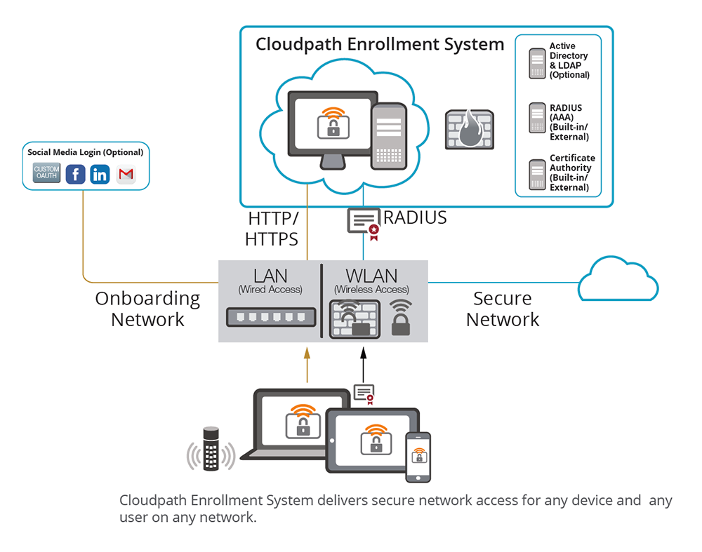 CloudPath Security Solution