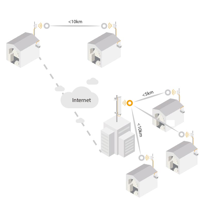 Example multi-camera wireless network with 5 radios