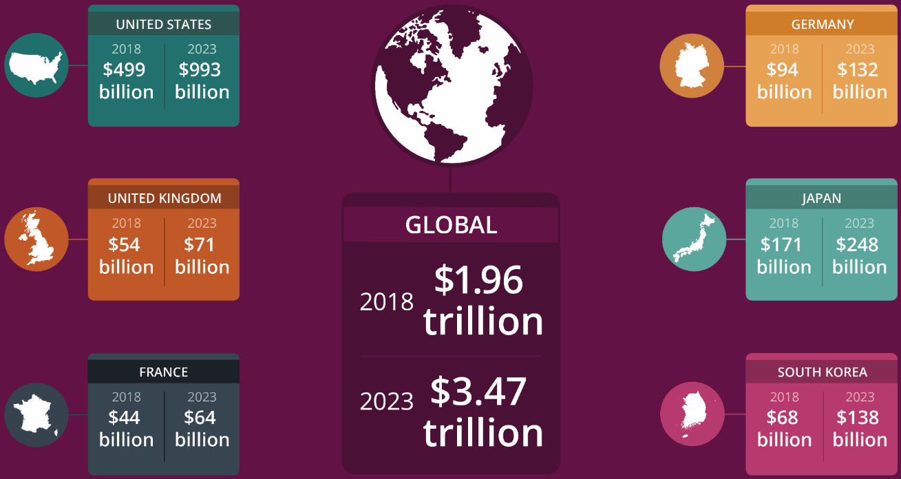 Wi-Fi Market 2018