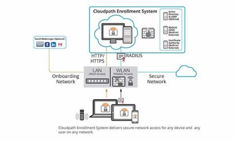 Cloudpath