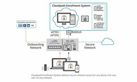 Cloudpath