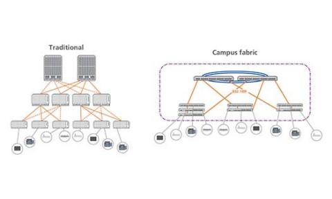 What and why of stackable switching